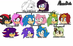 Size: 1280x809 | Tagged: safe, artist:listofpaper, amy rose, queen aleena, sally acorn, shadow the hedgehog, sonia the hedgehog, sonic the hedgehog, oc, oc:emily rose, oc:jasmine acorn, oc:maria the hedgehog, oc:sem rose, hedgehog, hybrid, squirrel, sonic underground, amy x sonic, au:white light, crack shipping, family tree, fankid, female, group, hedgesquirrel, male, manic the hedgehog, parent:amy, parent:manic, parent:sally, parent:shadow, parent:sonia, parent:sonic, parents:sallik, parents:shadonia, parents:sonamy, sallik, shadonia, shipping, simple background, straight, white background